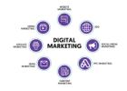 How To Create Multiple Streams Of Income With a Simple Affiliate Marketing Strategy